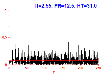 Survival probability